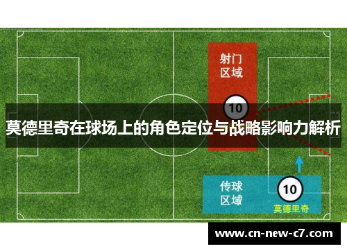 莫德里奇在球场上的角色定位与战略影响力解析 莫德里奇在球场上的角色定位与战略影响力解析