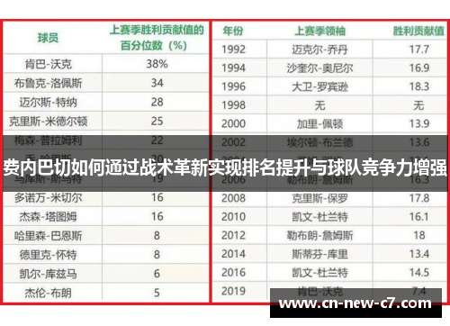 费内巴切如何通过战术革新实现排名提升与球队竞争力增强 费内巴切如何通过战术革新实现排名提升与球队竞争力增强