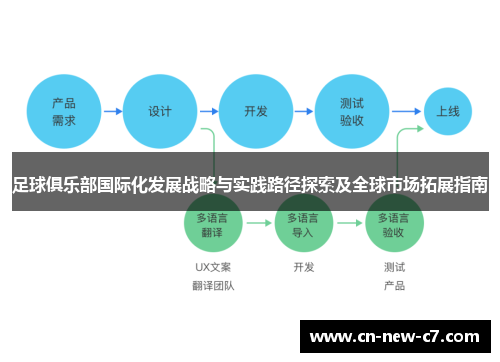 足球俱乐部国际化发展战略与实践路径探索及全球市场拓展指南 足球俱乐部国际化发展战略与实践路径探索及全球市场拓展指南