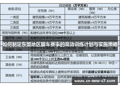 如何制定东盟地区脚车赛事的高效训练计划与实施策略
