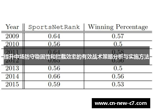 提升中场防守稳固性和拦截效率的有效战术策略分析与实施方法 提升中场防守稳固性和拦截效率的有效战术策略分析与实施方法