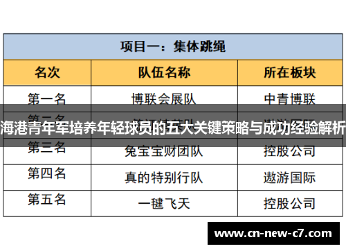海港青年军培养年轻球员的五大关键策略与成功经验解析 海港青年军培养年轻球员的五大关键策略与成功经验解析