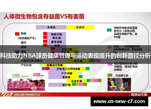 科技助力NBA球员健康管理与运动表现提升的创新路径分析