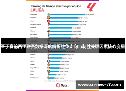 基于赛前西甲联赛数据深度解析胜负走向与制胜关键因素核心变量 基于赛前西甲联赛数据深度解析胜负走向与制胜关键因素核心变量