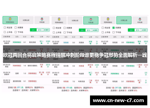 欧冠两回合将启策略赛程提醒冲刺阶段谁更稳争冠形势全面解析一线