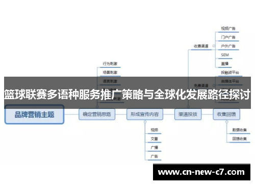 篮球联赛多语种服务推广策略与全球化发展路径探讨