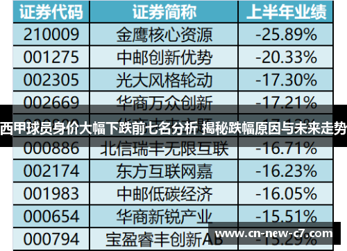 西甲球员身价大幅下跌前七名分析 揭秘跌幅原因与未来走势
