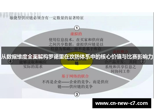 从数据维度全面解构罗德里在攻防体系中的核心价值与比赛影响力